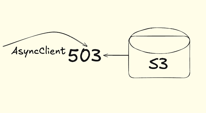 optimize s3 based workloads