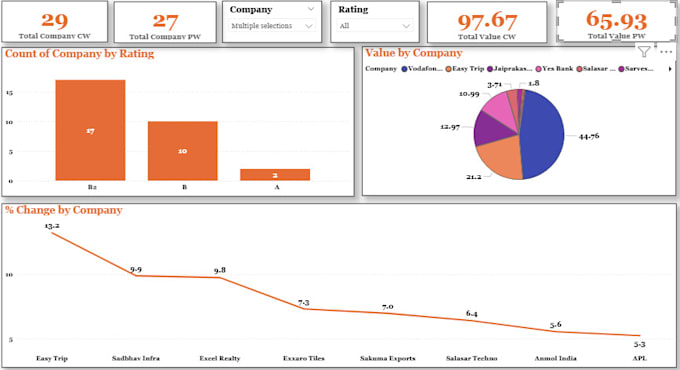 are you struggling with messy and unstructured data
