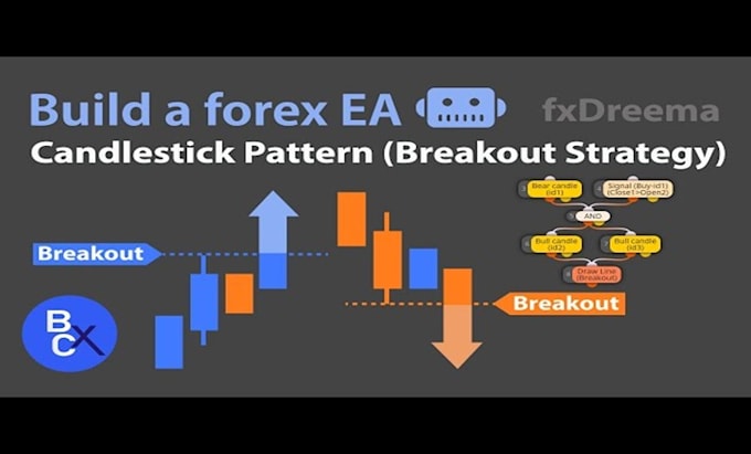 decompile ea, decompile, recompile, forex ea, crack ea , source code