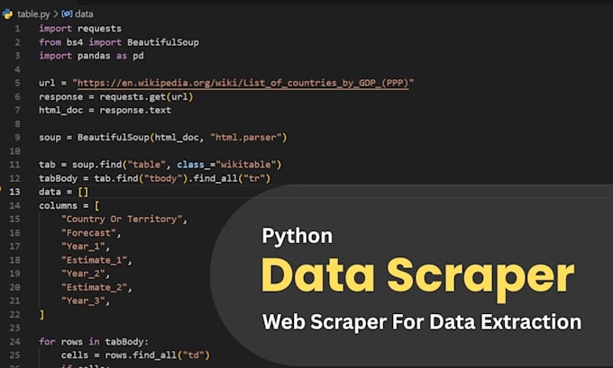 be your python data scraper web scraper for data extraction and etl pipelines