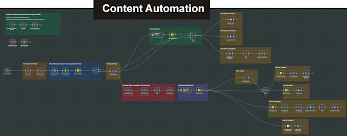 build custom n8n, makecom automation and ai agents