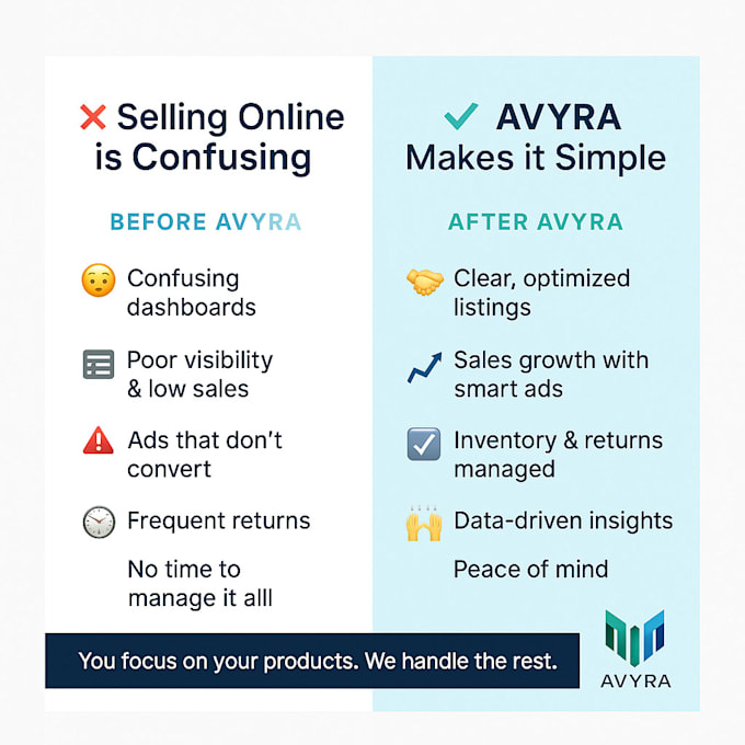 do e commerce account management end to end services