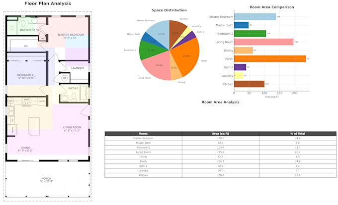 deliver a floor plan analysis with room breakdowns and layout insights