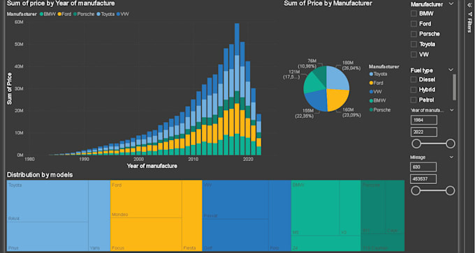 Crear paneles interactivos en power bi
