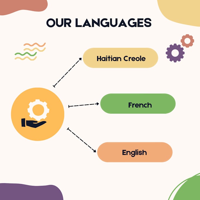 do haitian creole interpretation from and to english or french
