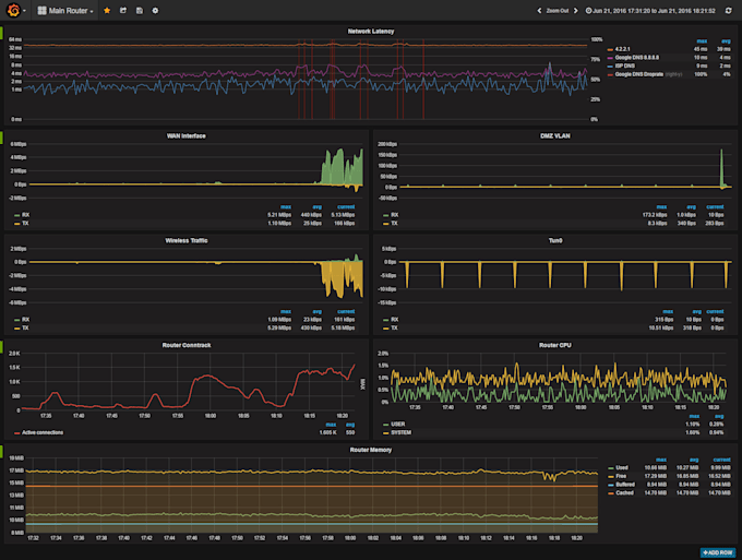 install and setup grafana dashboard on your server