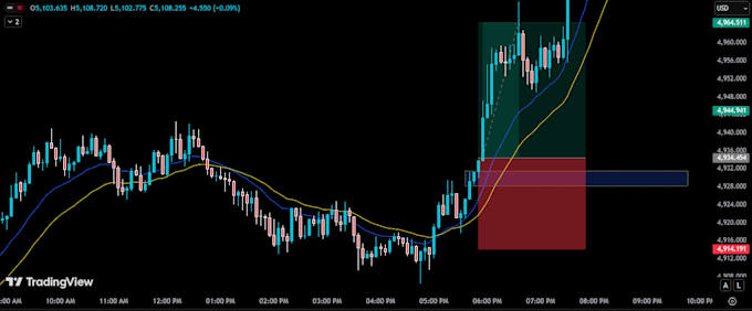 only new york trading session single candle break out