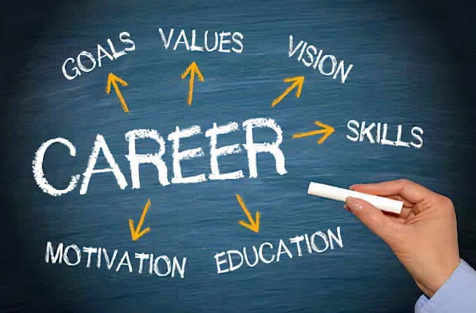 be your career and personal development coach