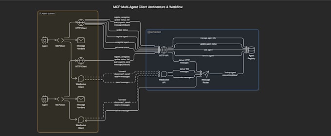 do automation with openclaw,, noclaw, claude code and agentic ai workflows