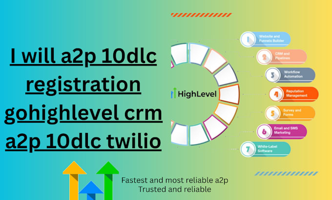 a2p 10dlc registration gohighlevel crm a2p 10dlc twilio