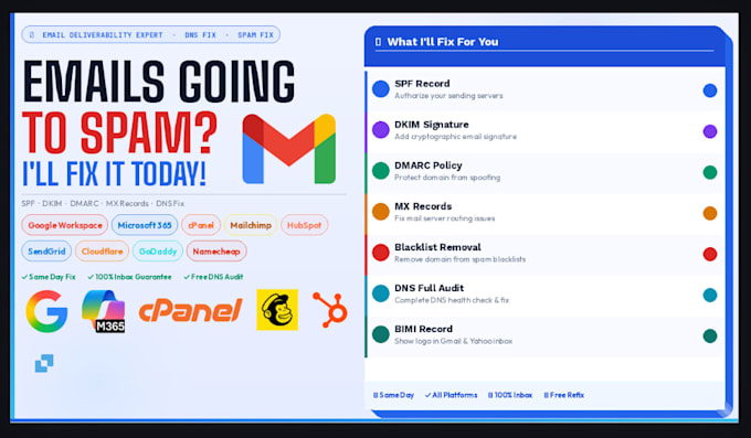 fix email deliverability spf dkim dmarc and stop emails going to spam