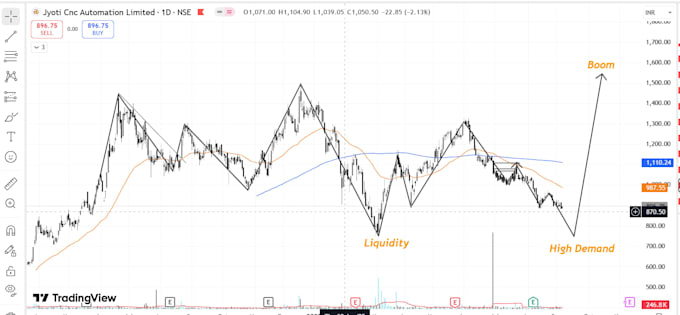 provide real time stocks, crypto and index insights via live chat