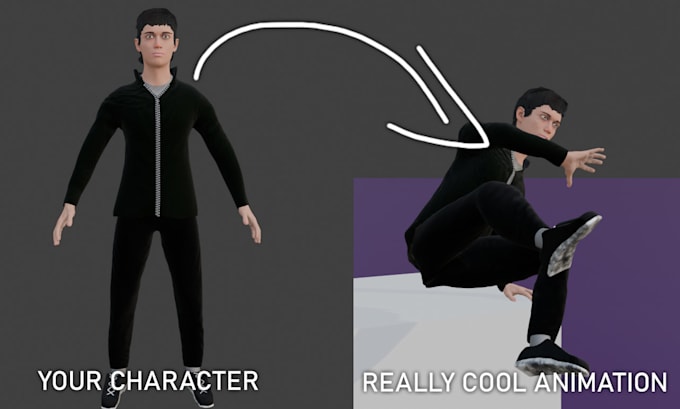 animate your 3d character for your game