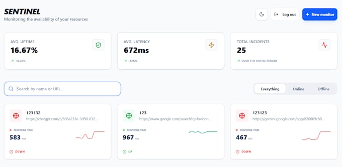 build a real time saas dashboard using nextjs and nestjs