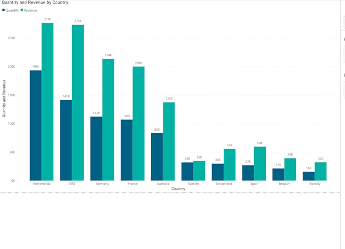 provide data driven insights for better decision making