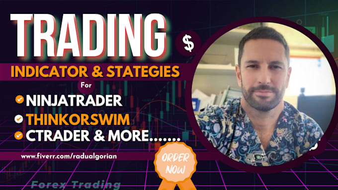 create a trading view indicator or strategy in pinescript with backtesting
