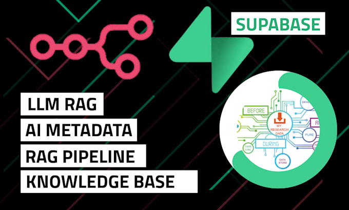Setup n8n llm rag pipeline with supabase pinecone as your knowledge ...