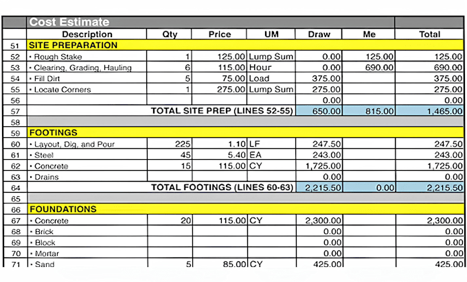 Do cost estimation, construction cost, quantity takeoff, and material ...