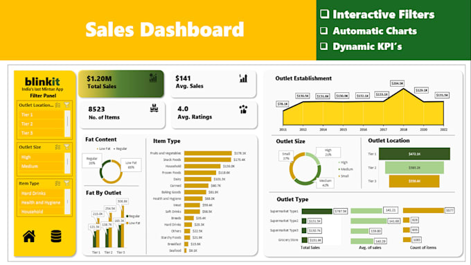 create excel professional dashboard, and pivot tables