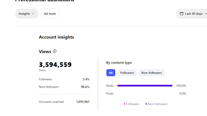 your instagram page with viral memes and brand management