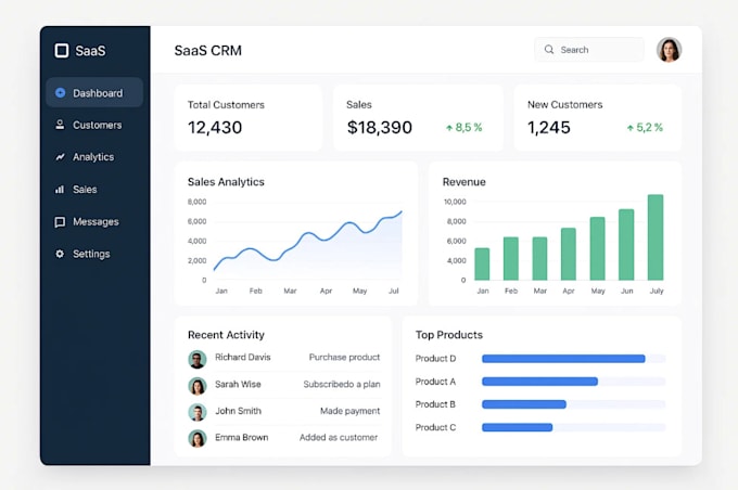 Design saas crm admin dashboard ui ux design admin panel dashboard in ...
