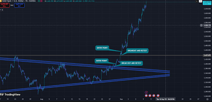 do accurate forex pair analysis and trading reports