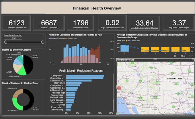 create automated financial dashboards