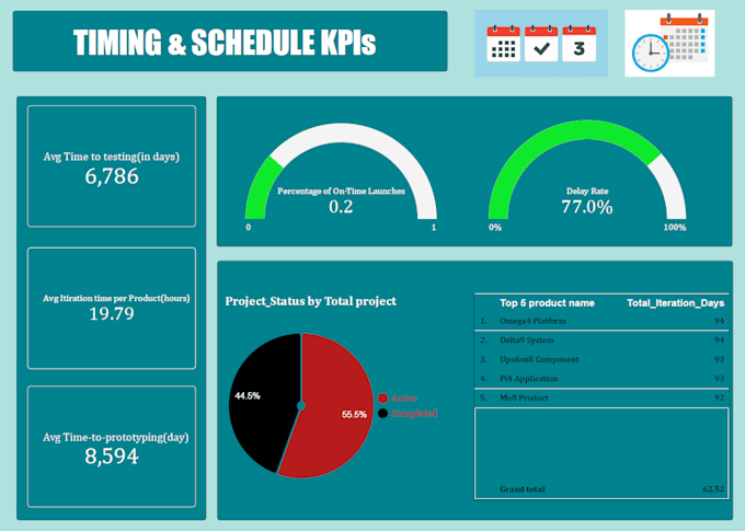 clean data and create custom looker studio reports