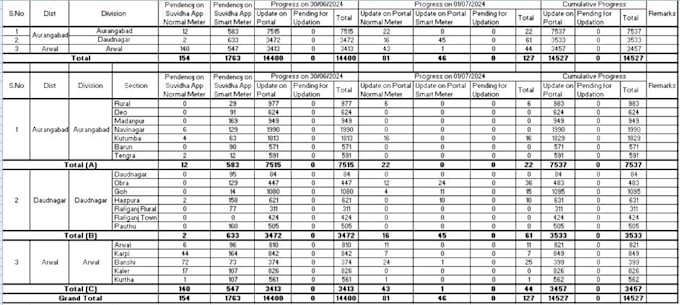 do data enrichment, data scraping