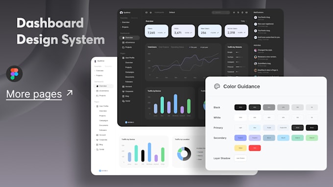 design saas, CRM and admin dashboard UI UX design in figma