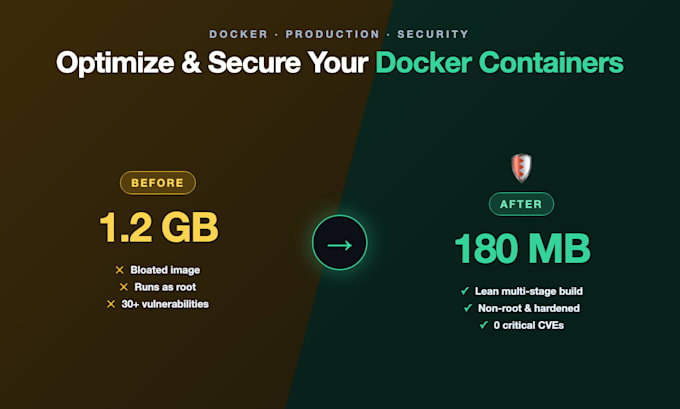 optimize your docker containers for production and security