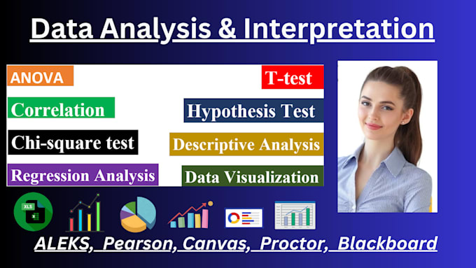 do statistical data analysis using spss, excel, stata