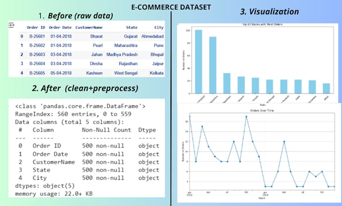 clean, preprocess, and visualize your data using python, excel, and power bi