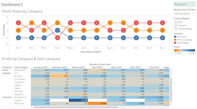 build dashboard for visualization purpose