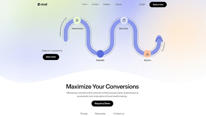 Build a high converting sales funnel for your business by Rohonmitra ...