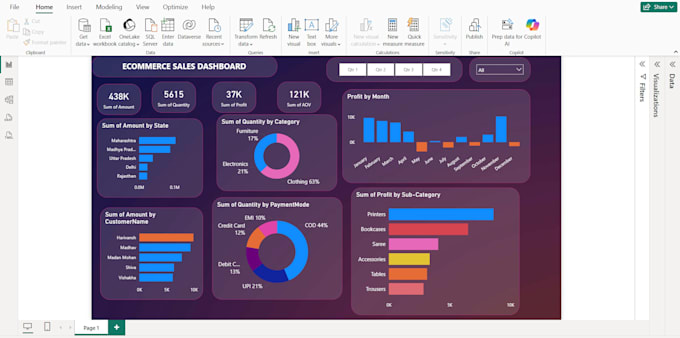 create professional power bi dashboards and reports