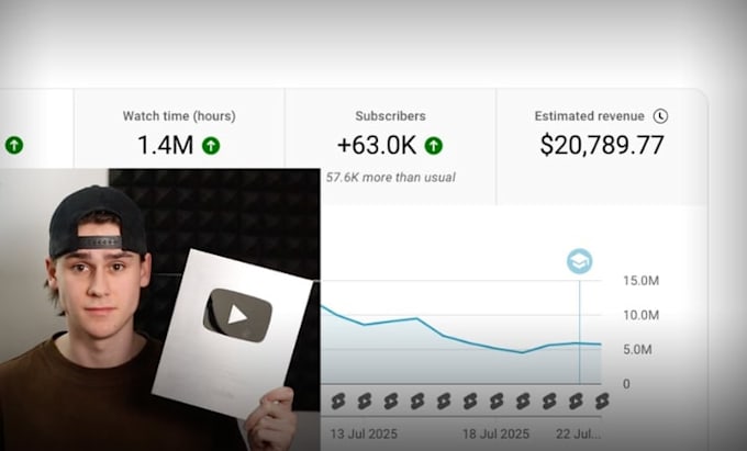 create youtube automation, cash cow videos, cash cow channel, cash cow yt