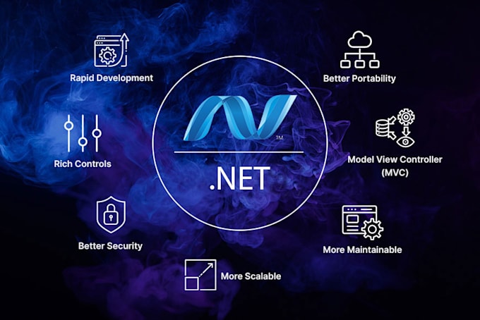 fix bugs in your dot net core or mvc application