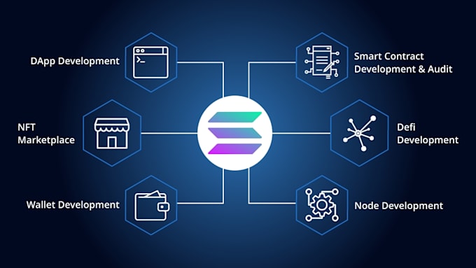 develop solana smart contracts in rust