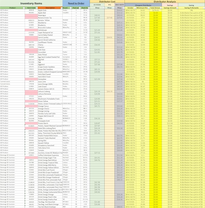 design professional inventory management and stock control reports