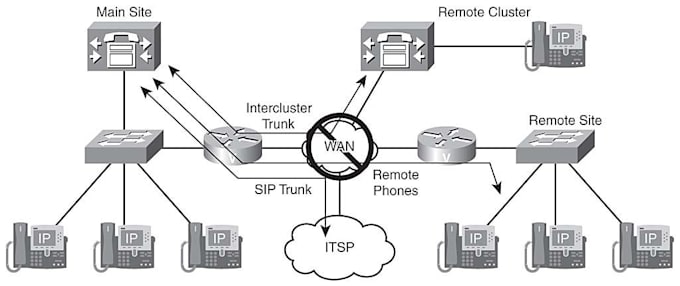 setup 3cx with sip trunk, auto dialer, call center for inbound and outbound call