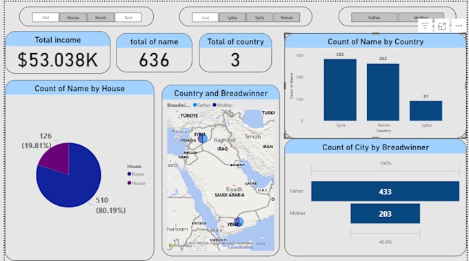 Crear paneles de datos interactivos en excel y power bi