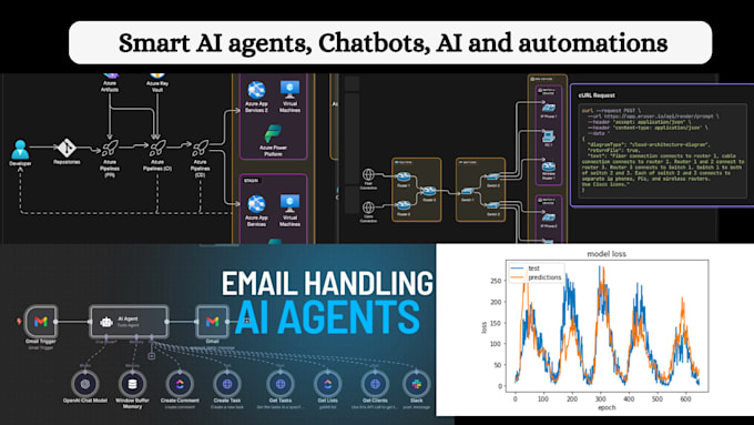 advanced ai and ml systems with automation, chatbots, apis, and smart agents