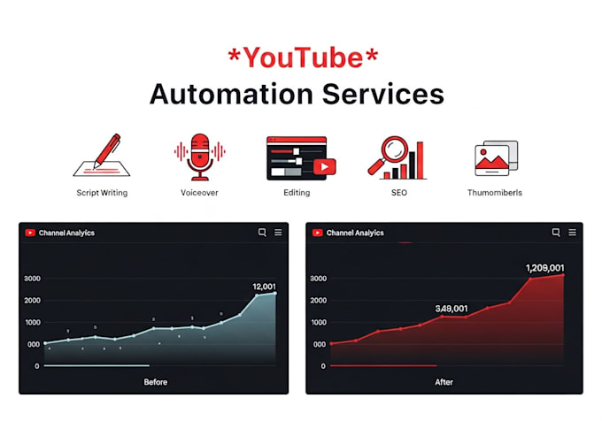 do full youtube automation for faceless channels