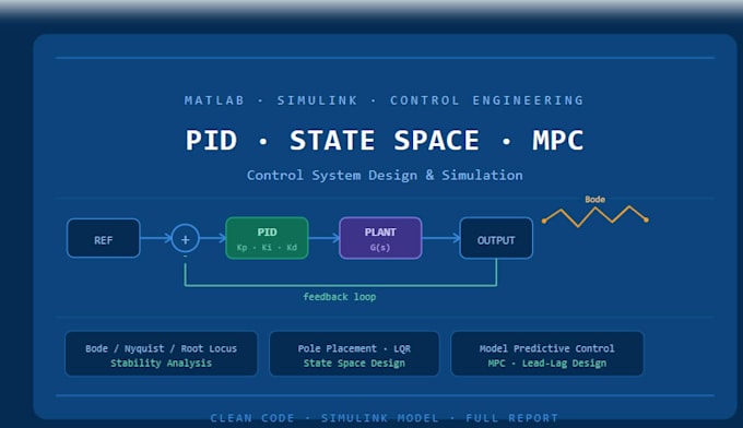 do pid state space mpc control system design and simulation in matlab simulink