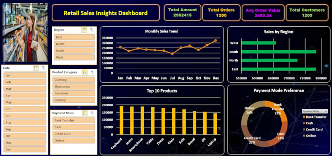 create dynamic excel dashboard, pivot tables and sales data analysis report