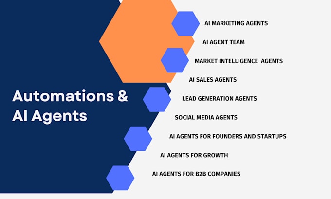 build ai automations and agents