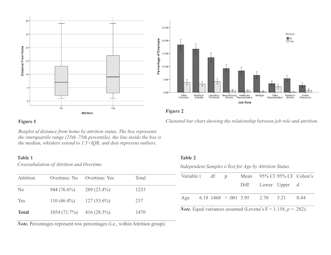 perform statistical analysis and regression with spss