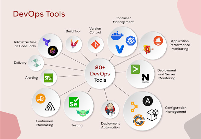 be your expert devops engineer for ci cd automation and cloud infrastructures
