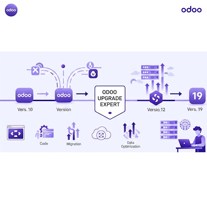 migrate and upgrade your odoo erp from any version to v19